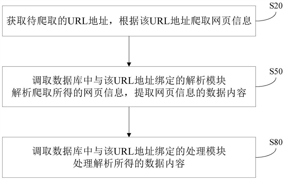 Web page information processing method, system, electronic device and storage medium