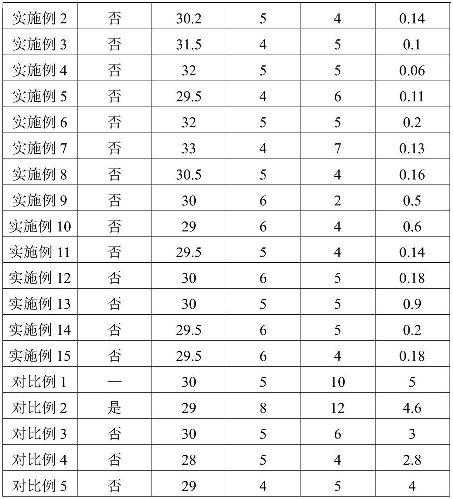 Water-absorbent core and its preparation method and application