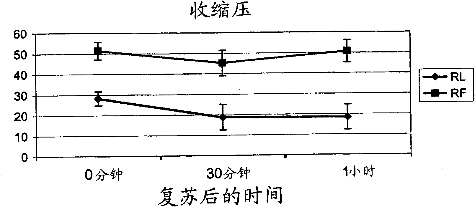 Resuscitation fluid