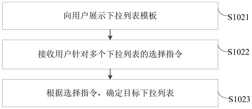 Spreadsheet processing method and device, electronic equipment and storage medium