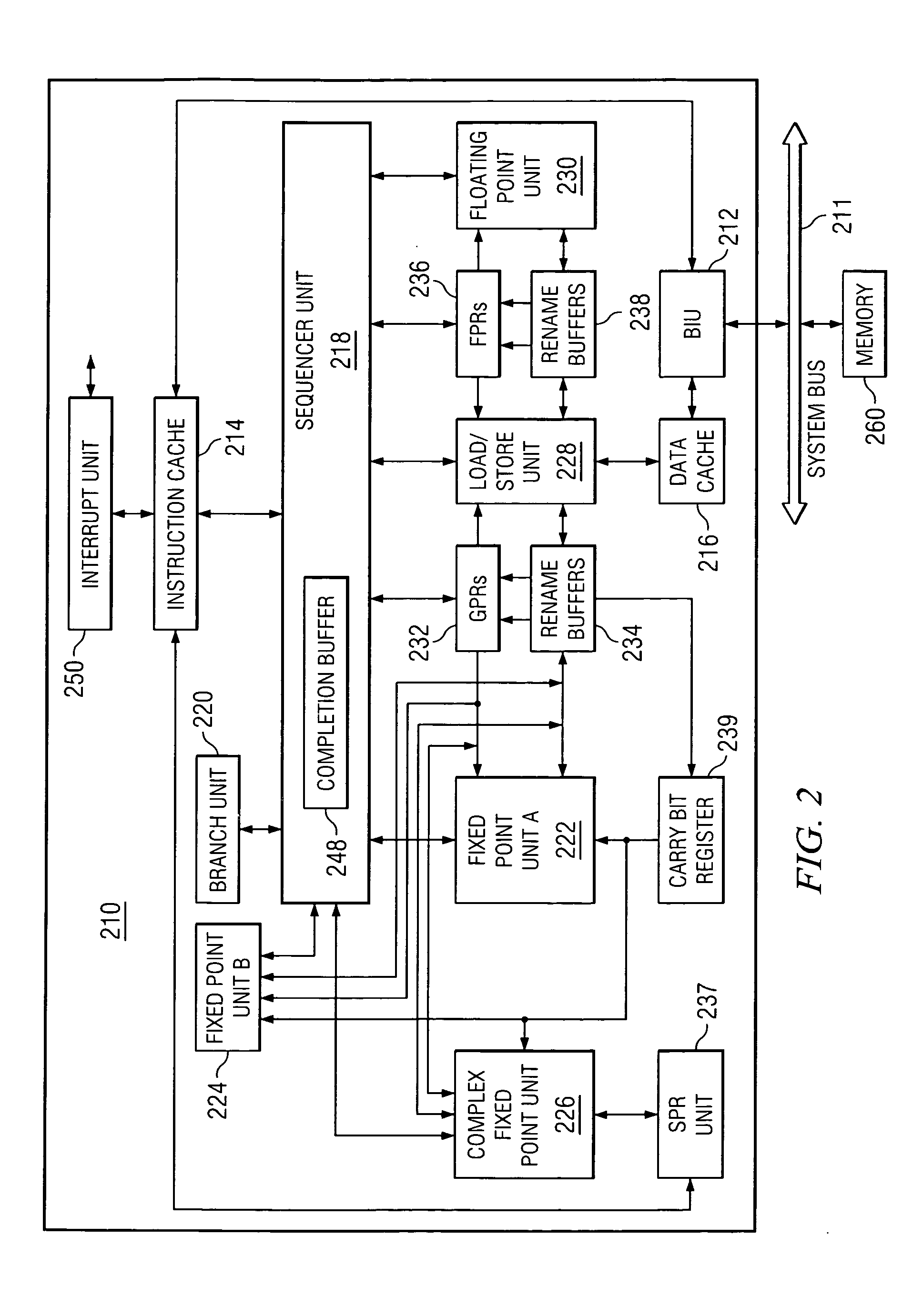 Method and apparatus for counting interrupts by type