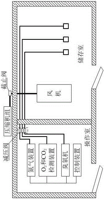 a controlled atmosphere warehouse