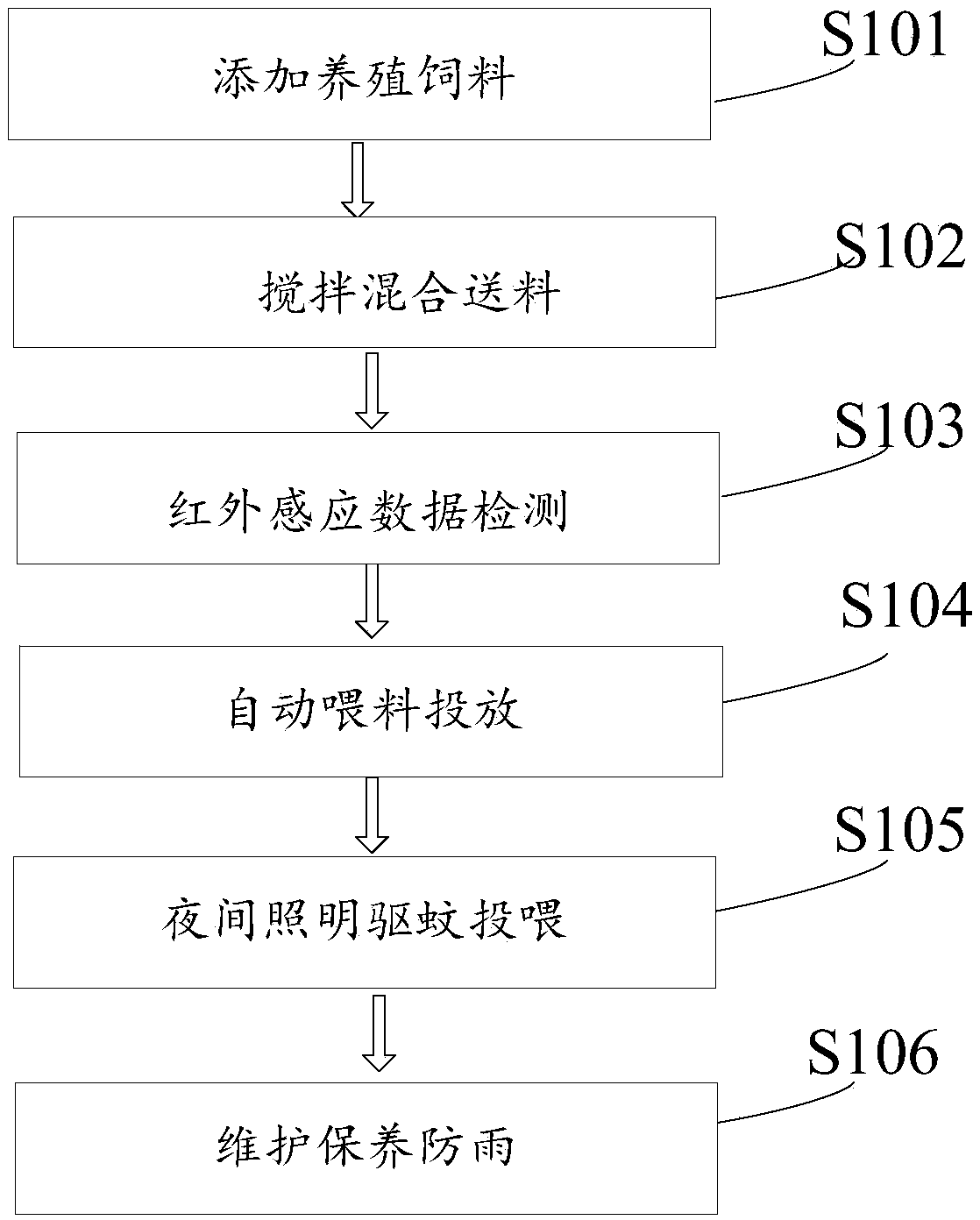 Internet-of-things type aquaculture fully-automatic feed-releasing device and application method thereof