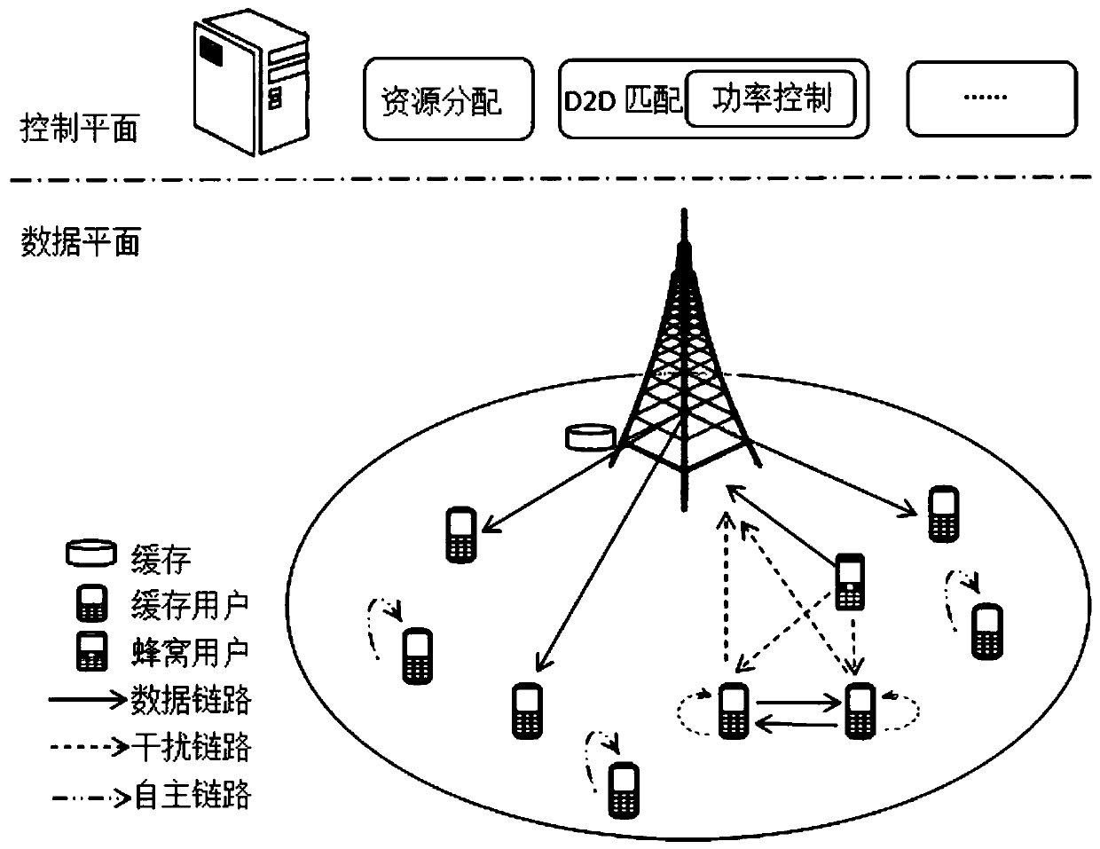 A three-dimensional D2D matching algorithm based on a software defined wireless network