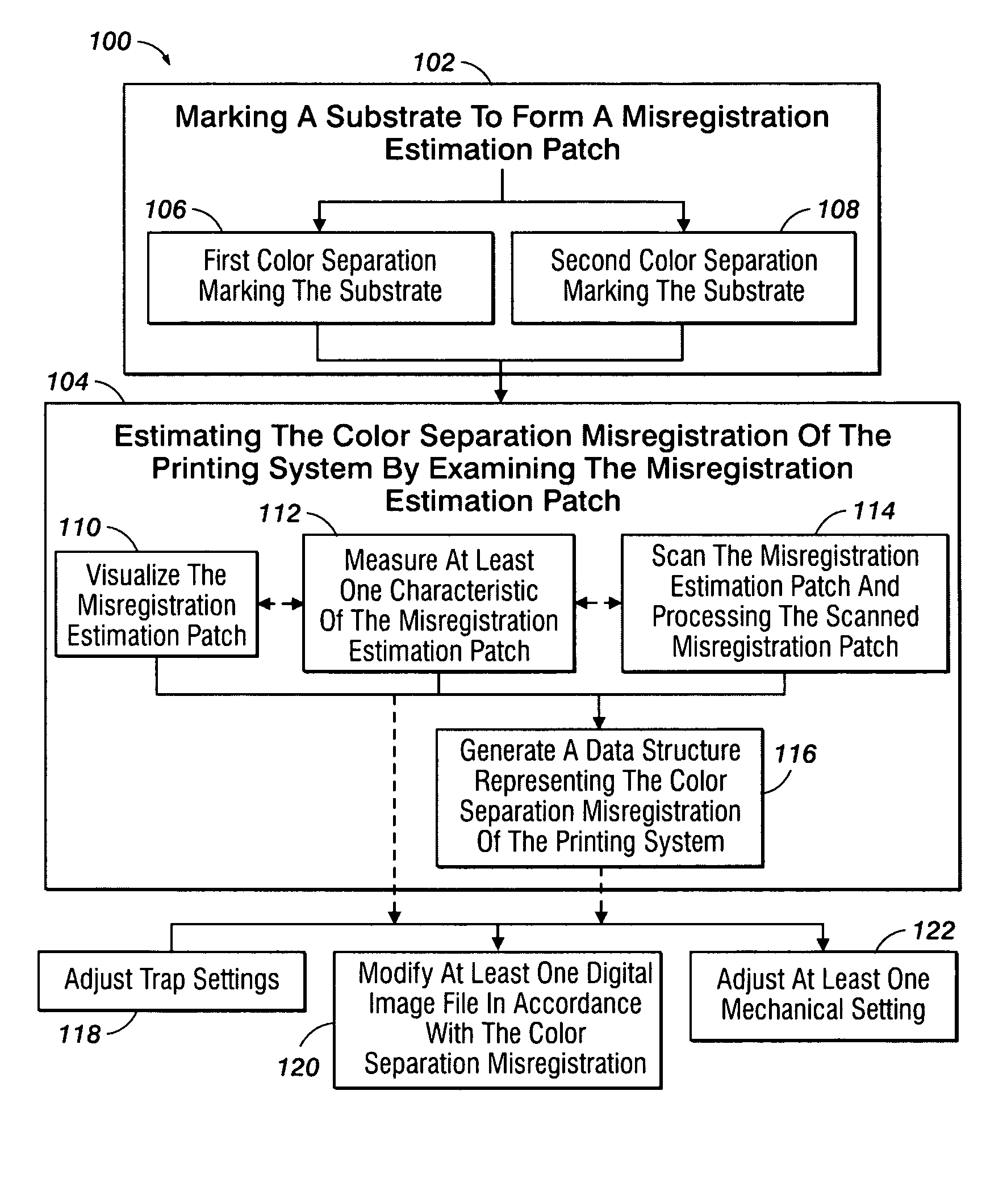 System and method for estimating color separation misregistration utilizing frequency-shifted halftone patterns that form a moiré pattern