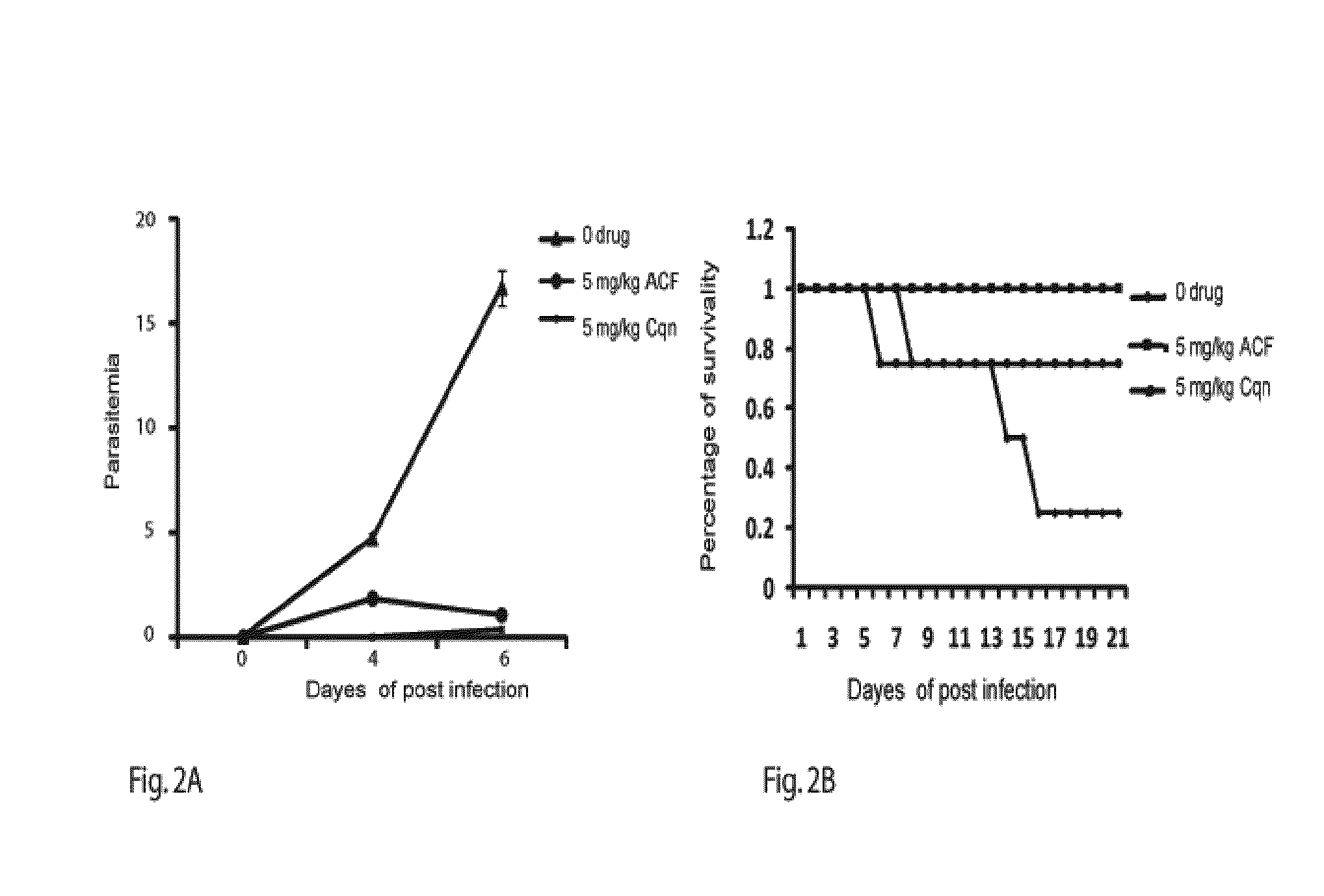 Method of screening Anti-plasmodial activity of acriflavin and acriflavin as an Anti-malarial agent