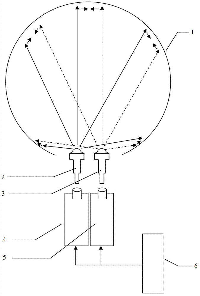 System and method for superimposing multiple projectors on basis of spherical display