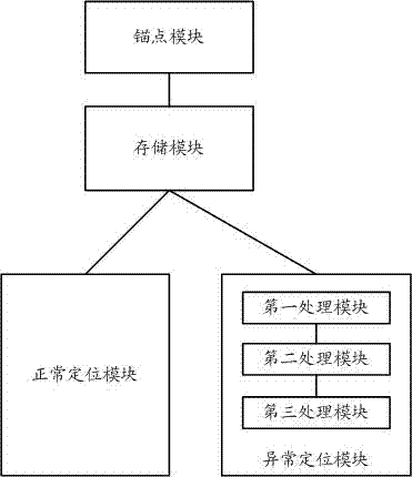 Web page positioning method and system
