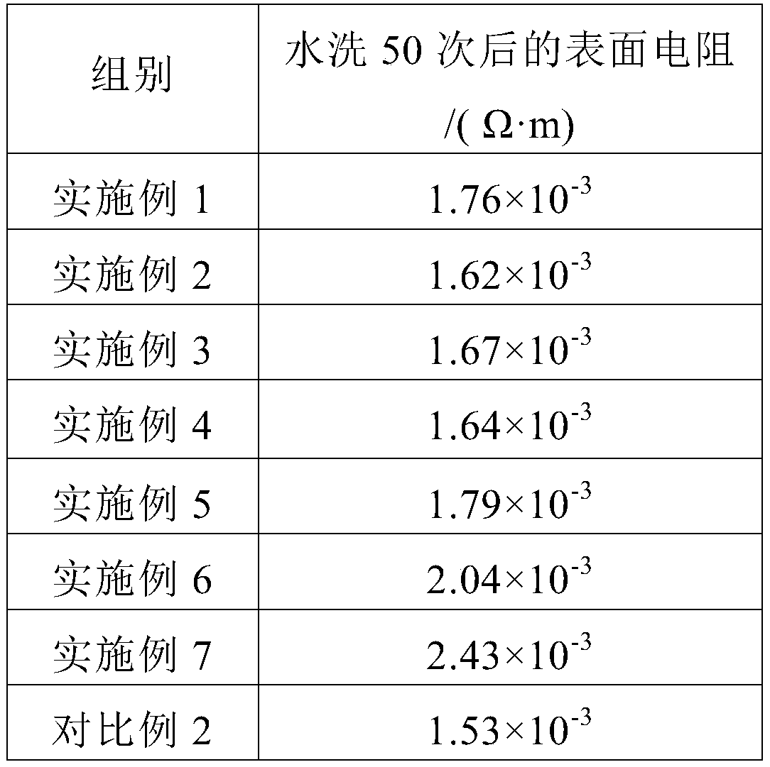 Antistatic textile fabric and preparation process thereof