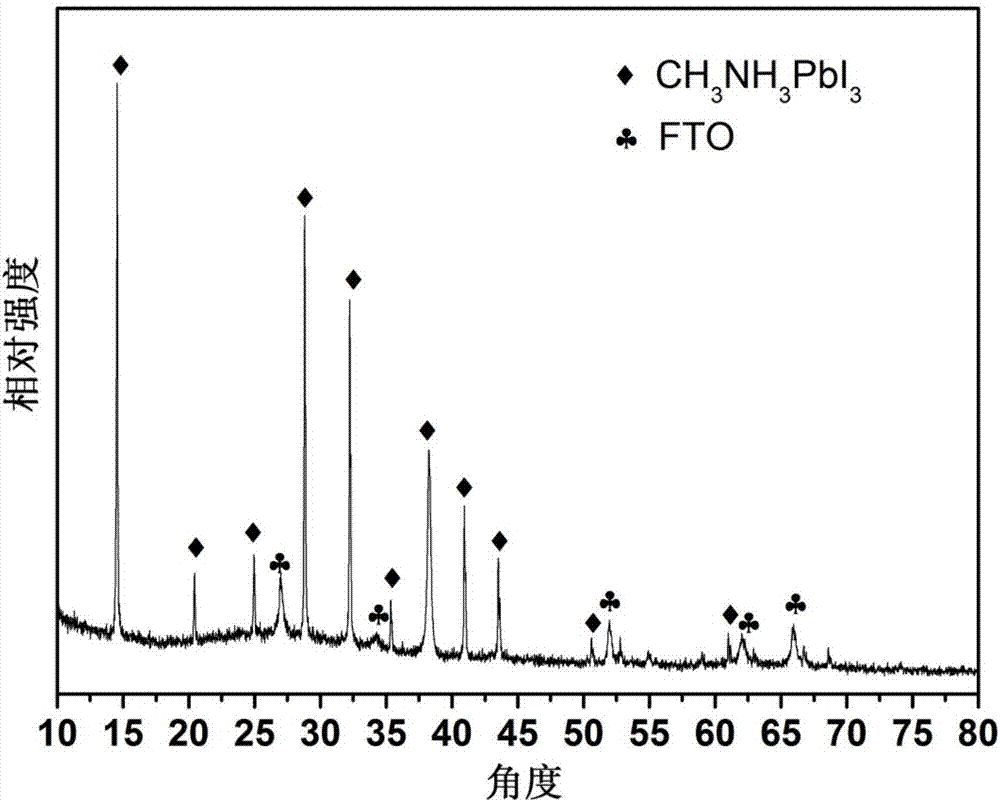 Chemical method for preparing halogenation methylamine lead photoelectric thin film in large-area manner