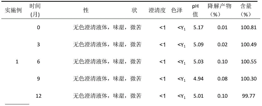 Preparation method of tropisetron hydrochloride oral liquid