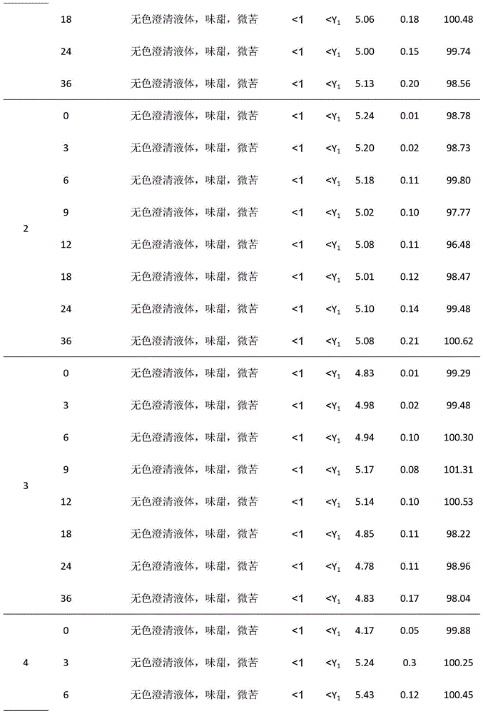 Preparation method of tropisetron hydrochloride oral liquid