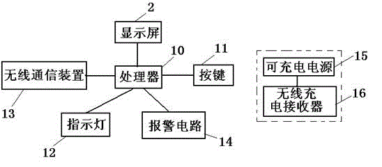 Anesthesia depth monitoring sub machine