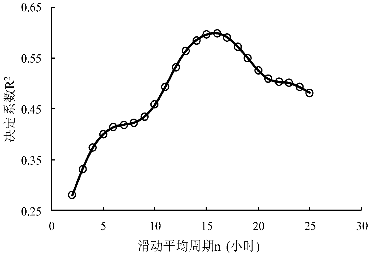 Method for jointly determining bed-building flow and flat beach water level of tidal river reach