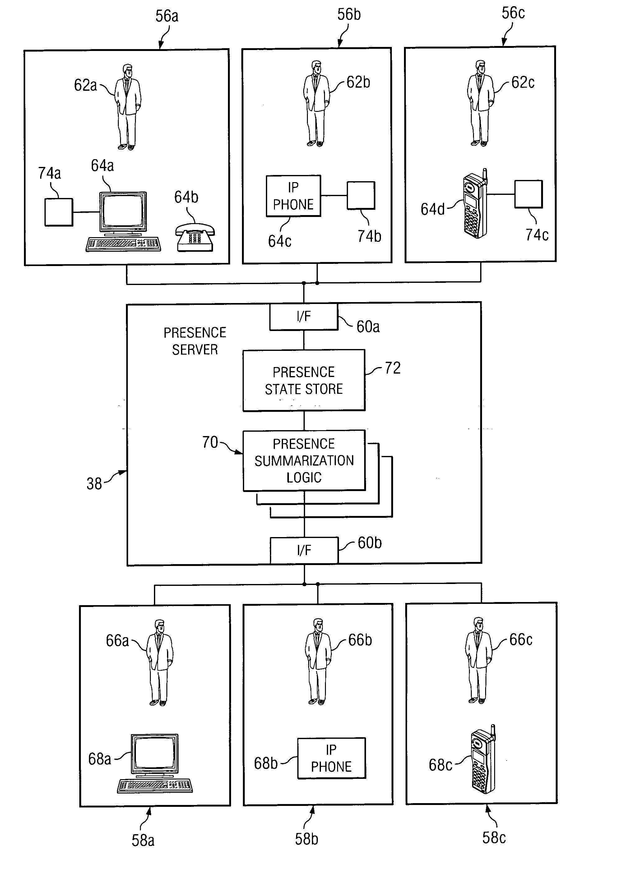 Method and system to protect the privacy of presence information for network users