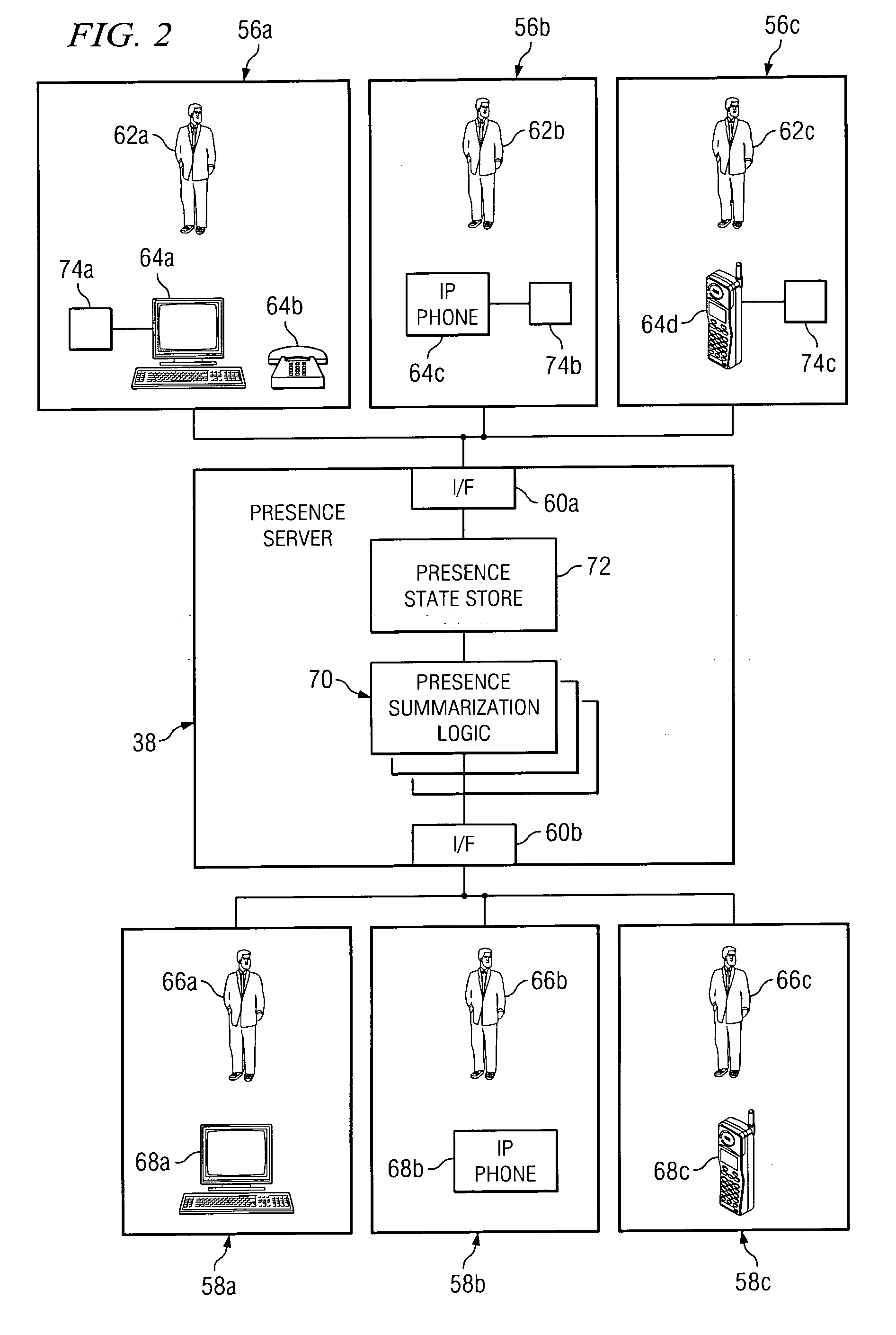 Method and system to protect the privacy of presence information for network users