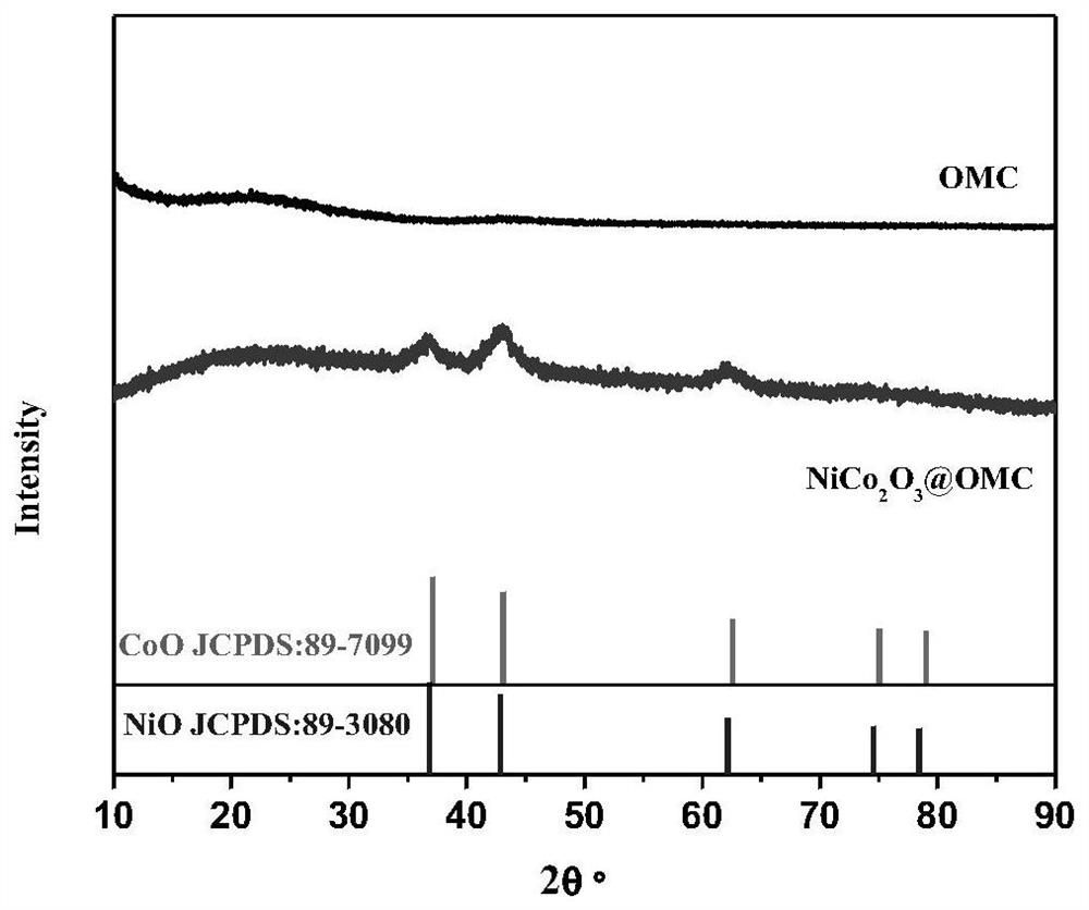 A kind of preparation method and application of oxygen evolution catalyst