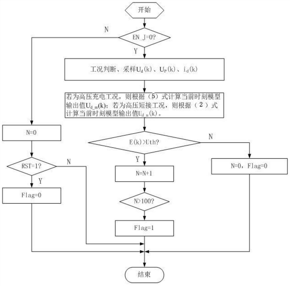 A Fault Diagnosis Method for Intermediate Voltage Sensors in High-Voltage Conditions of DC Power Supply Transmission System