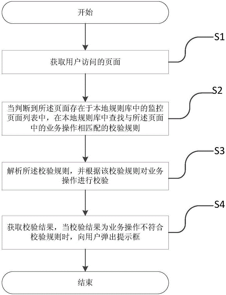 Service checking method and system