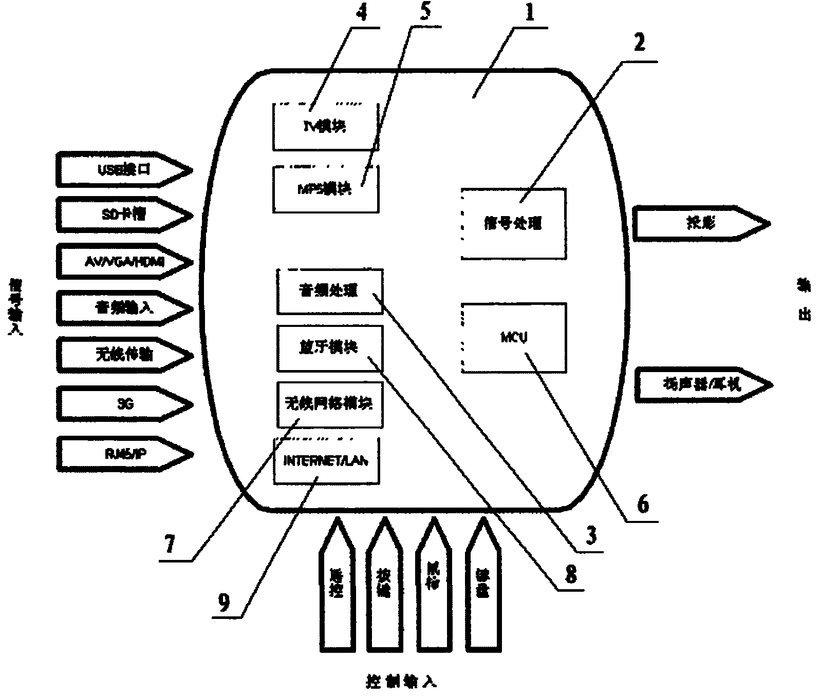Multimedia projector with embedded operation system