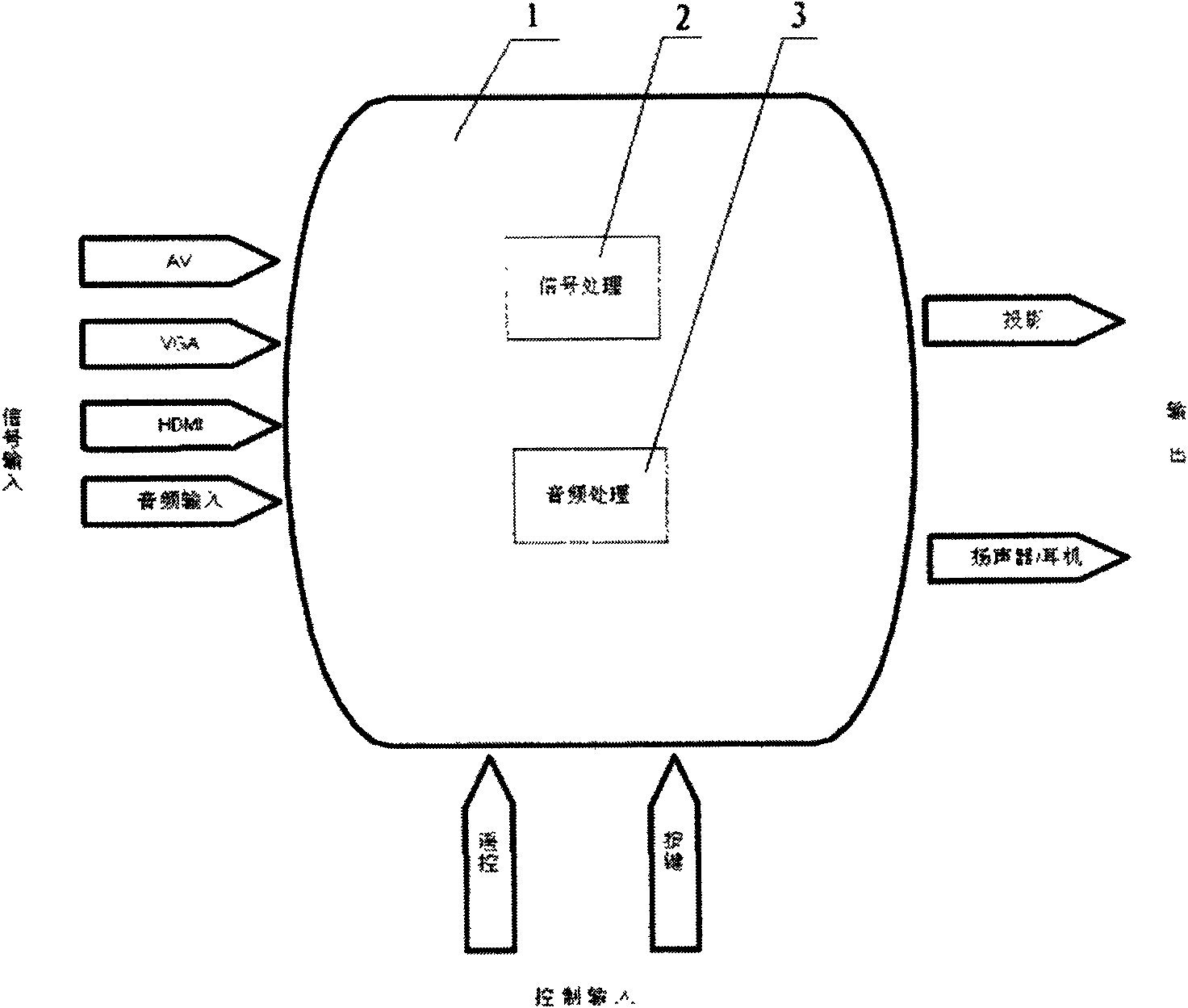 Multimedia projector with embedded operation system