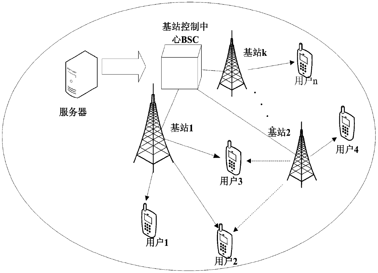 Multicast resource allocation and transmission method of scalable video in multi-base station system