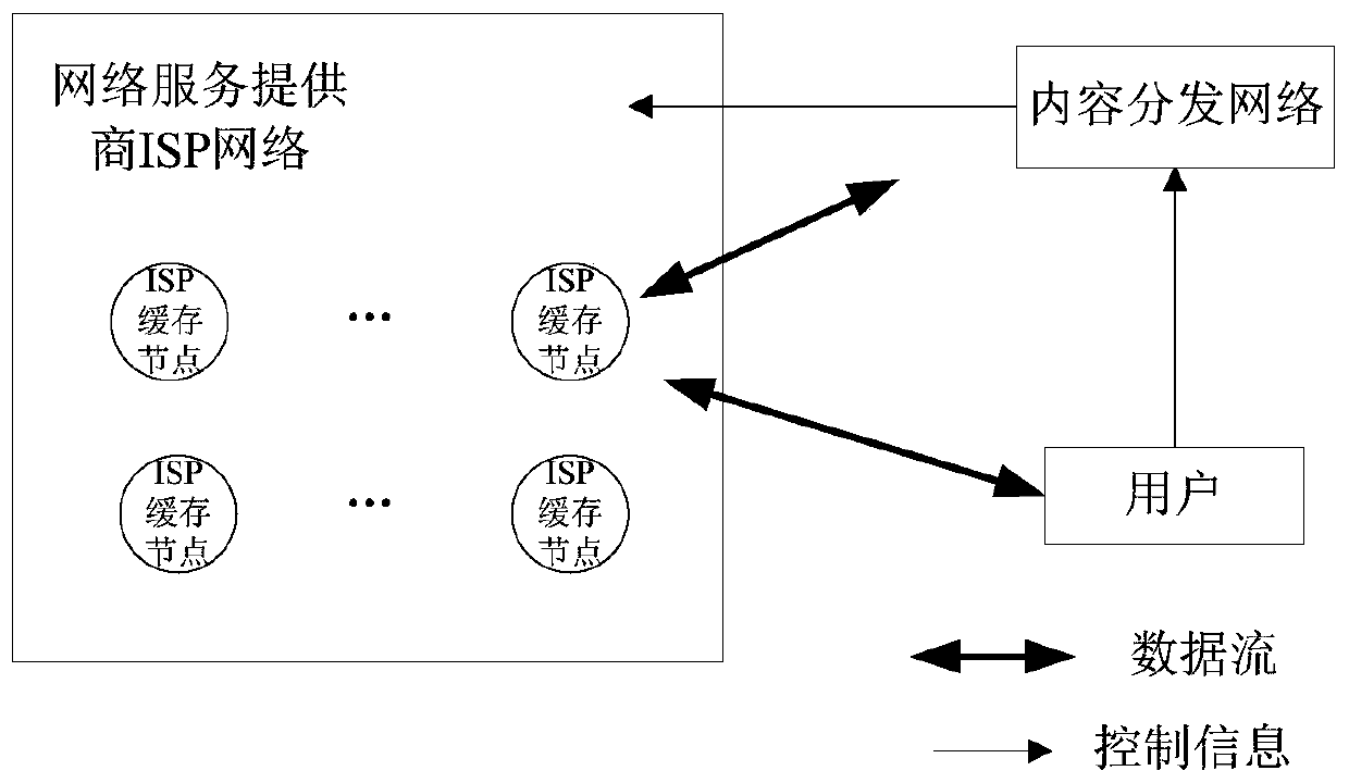 A network service method, apparatus, electronic device and readable storage medium