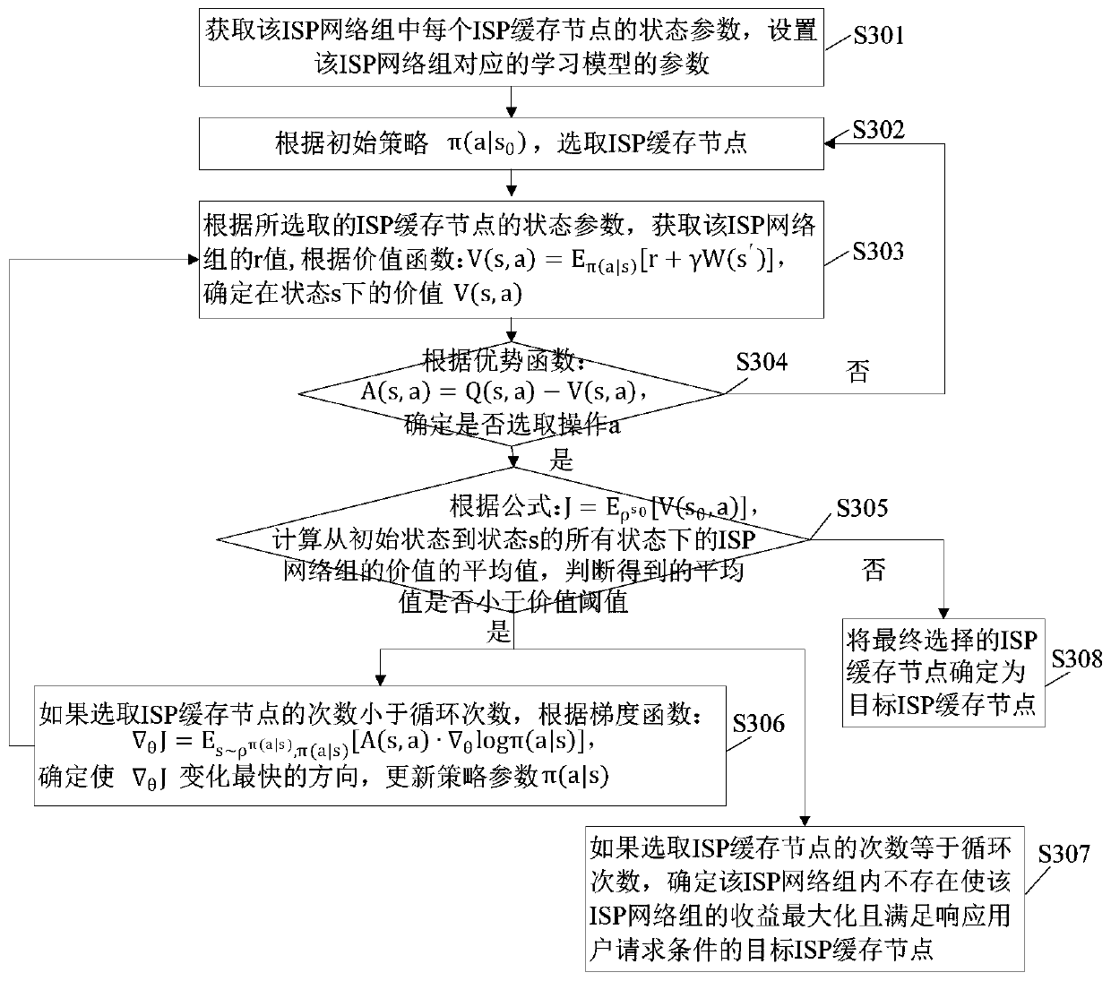 A network service method, apparatus, electronic device and readable storage medium