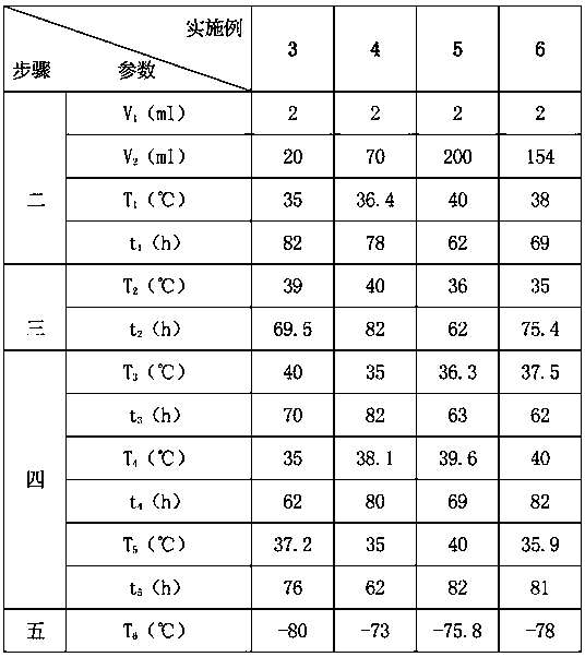 Bifidobacterium animal subspecies lactis JMCC0025 and isolation and purification method and application of JMCC0025