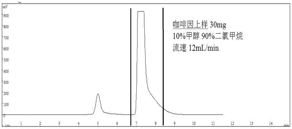 A general-purpose preparative two-dimensional liquid chromatography device and its operating method