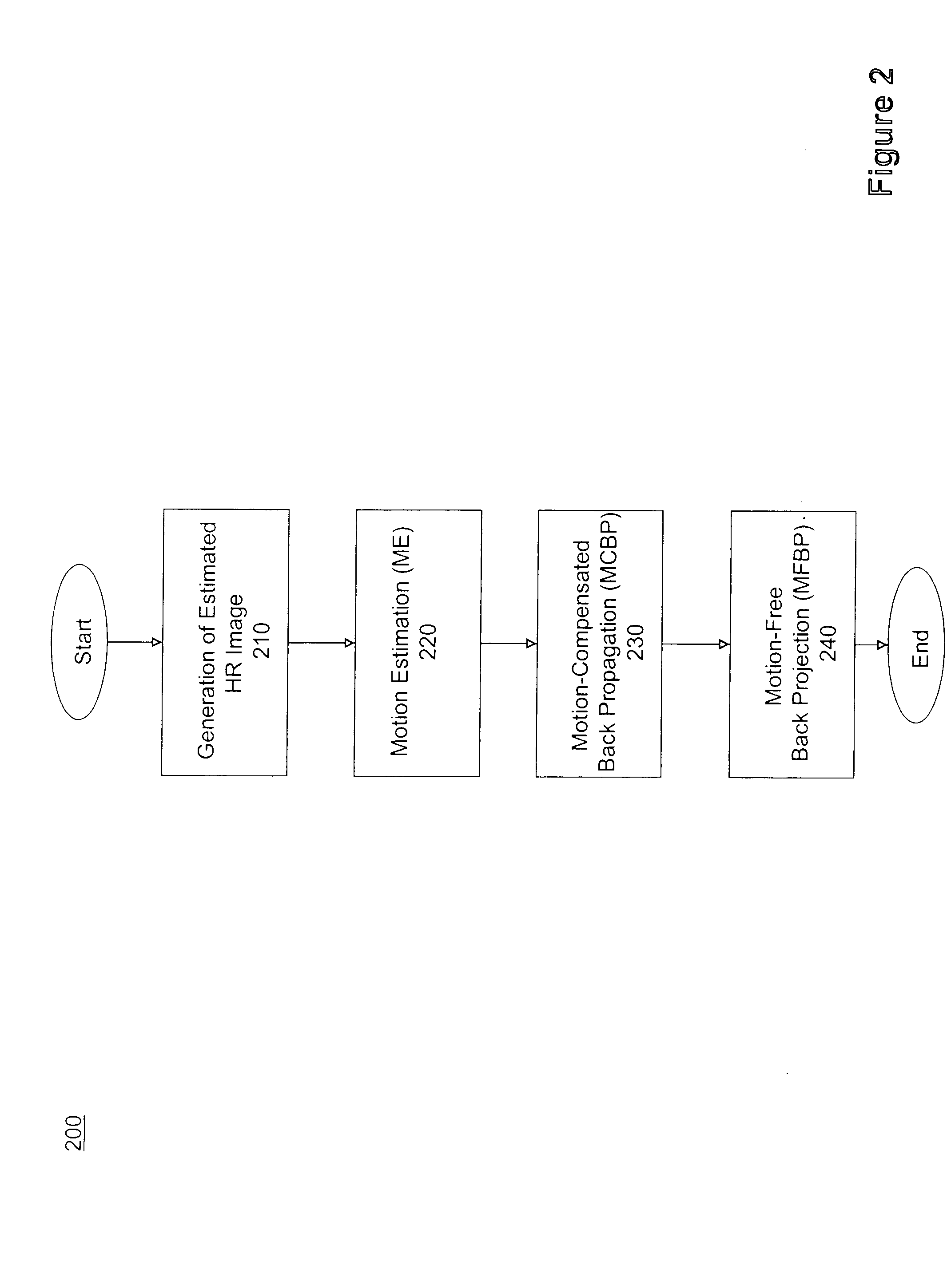 Method and apparatus for super-resolution of images