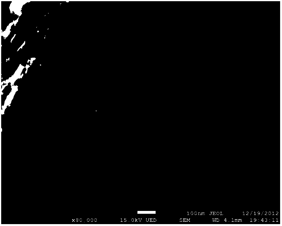 Preparation method of hollow carbon nanocage material