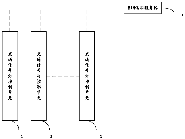 An urban traffic traffic light system and traffic management method