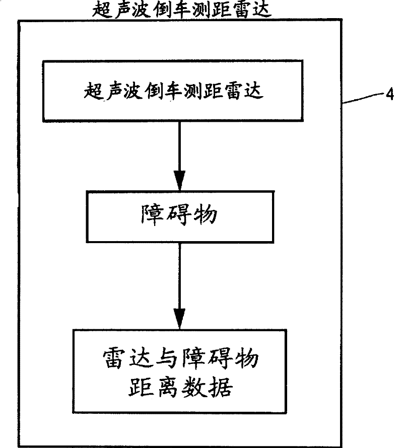 Vehicle backing track assistant device