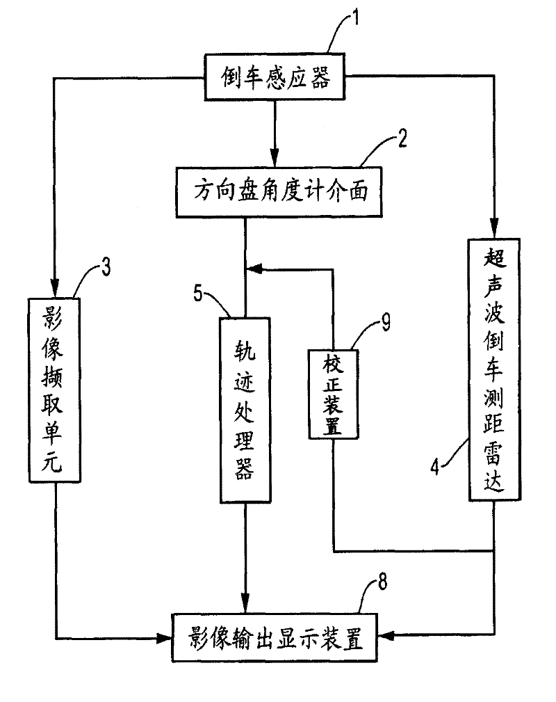 Vehicle backing track assistant device