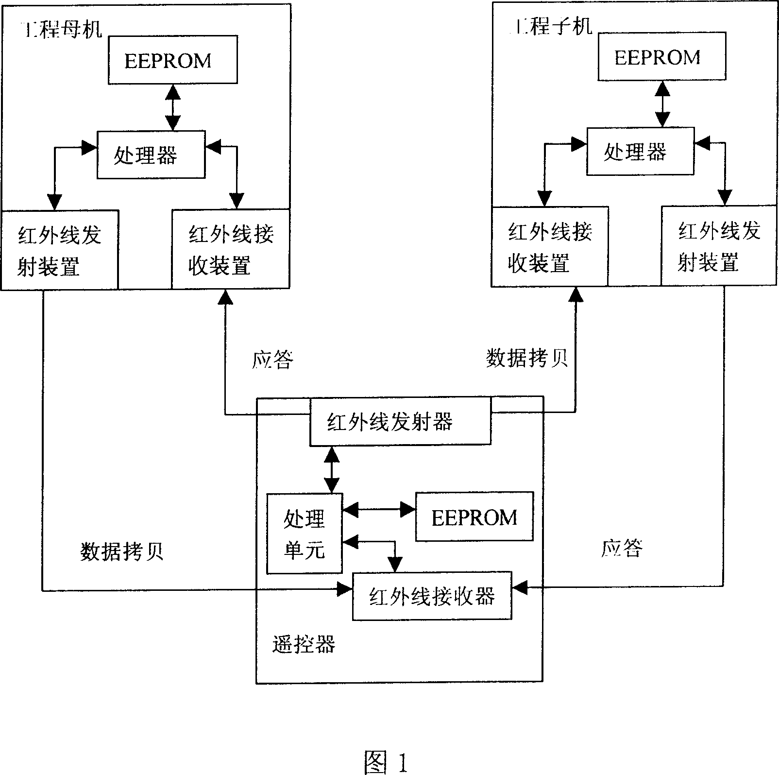 Television remote control system and transmitting, receiving method for data copy thereof