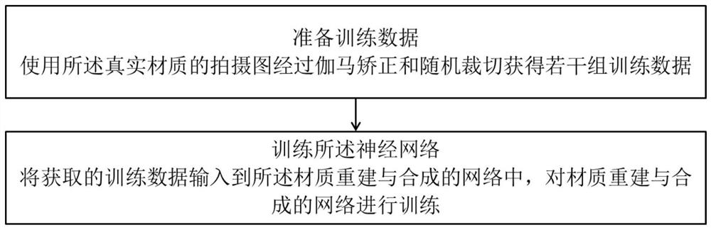 Micro-surface material reconstruction method and system based on deep learning