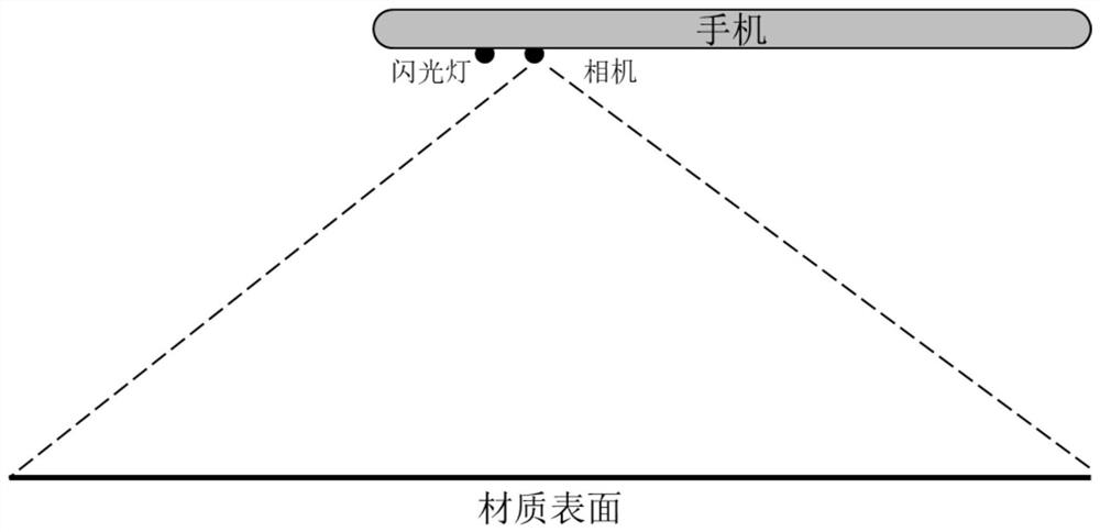 Micro-surface material reconstruction method and system based on deep learning