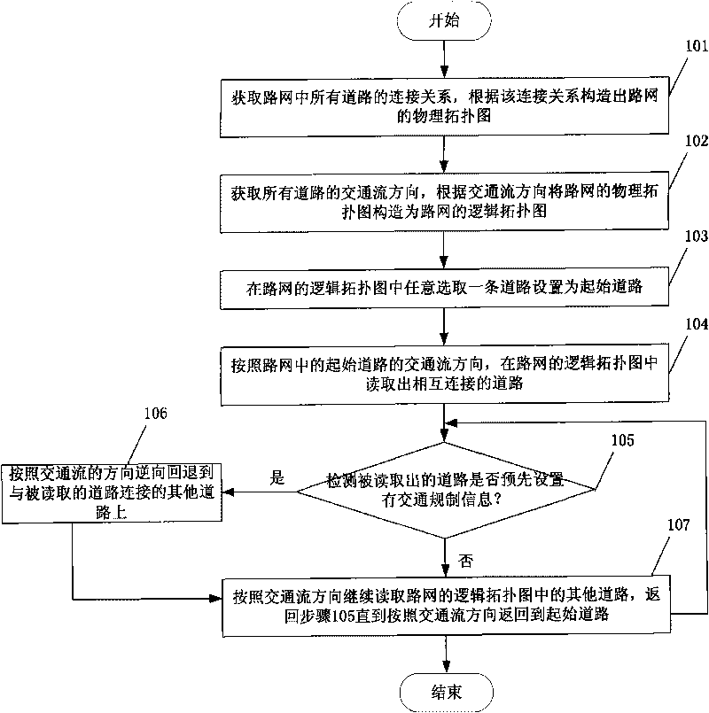 Road network connectivity detection method and device based on mass e-maps