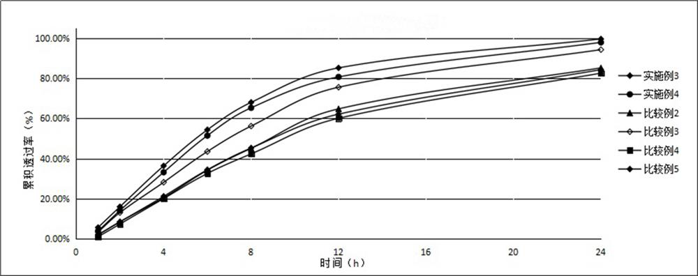 Gel plaster matrix containing dexketoprofen or its medicinal salt and preparation method thereof