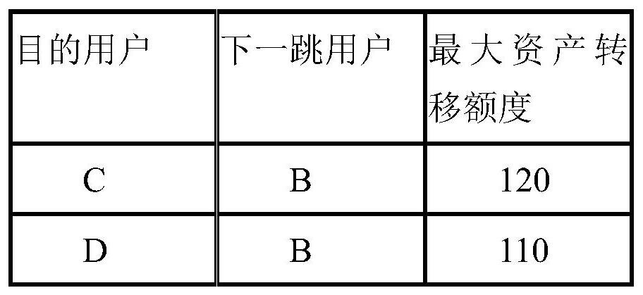 High-throughput data processing method and system for distributed general ledger