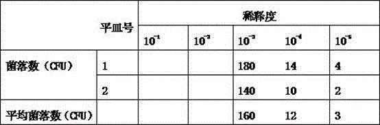 Circulation steam sterilization method for Chinese wolfberry fruit powder