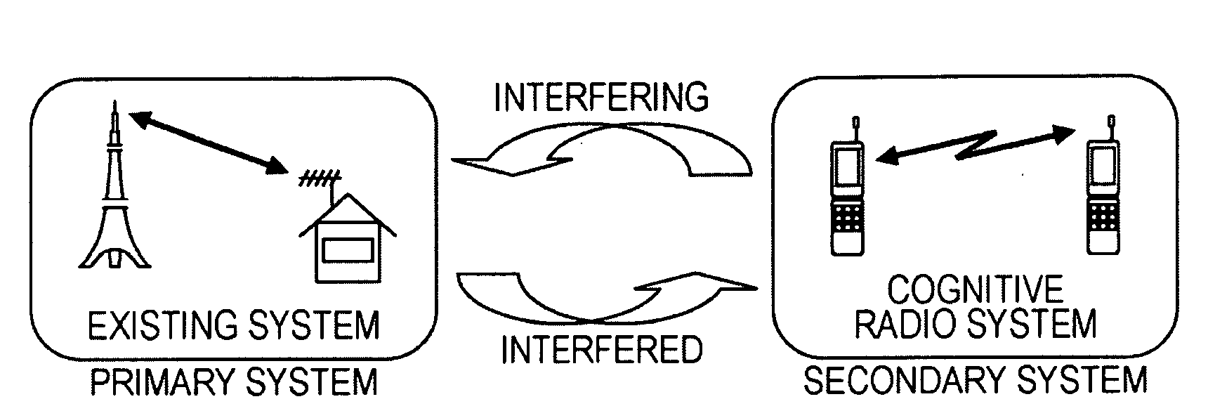 Communication Apparatus