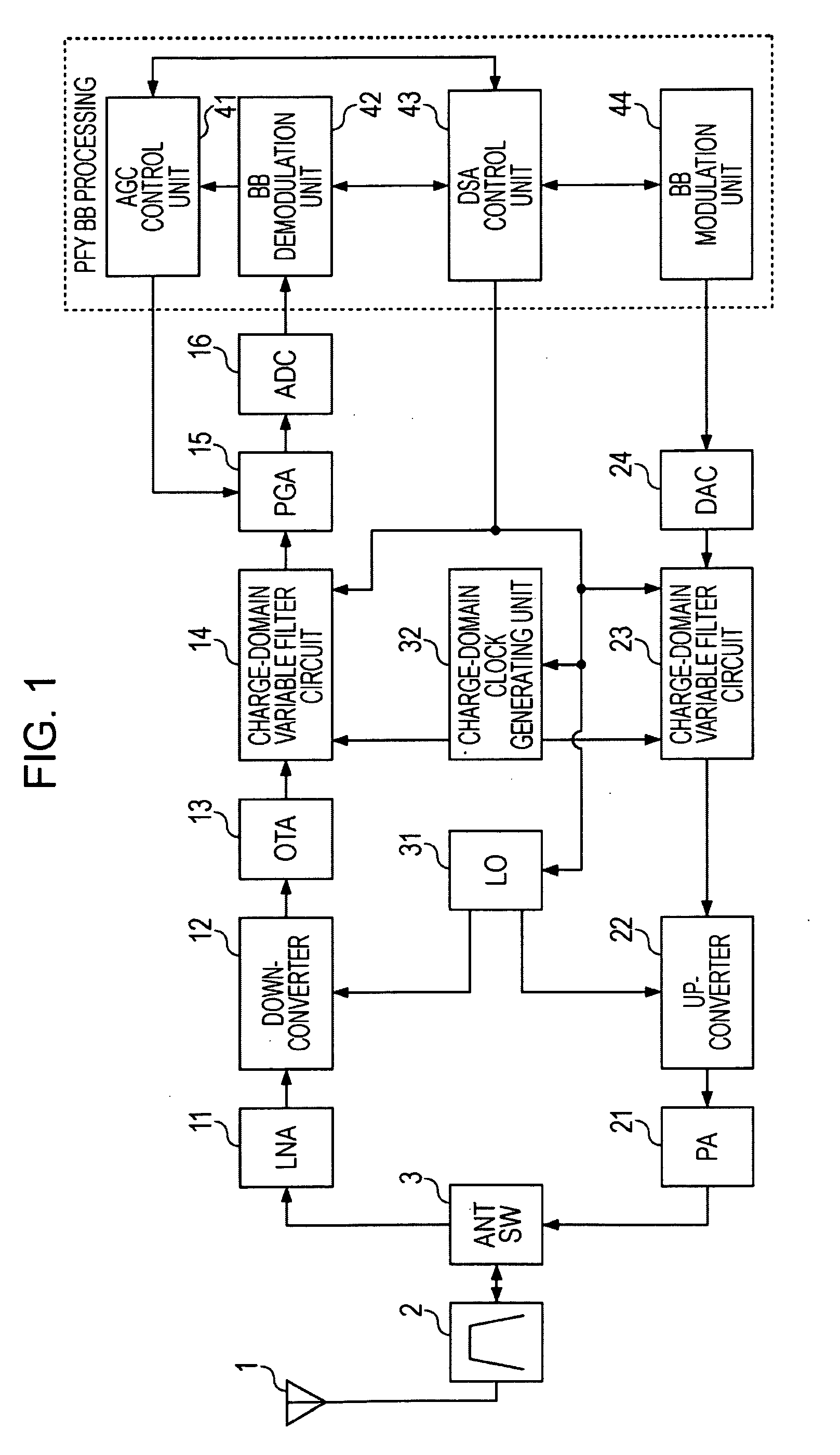 Communication Apparatus