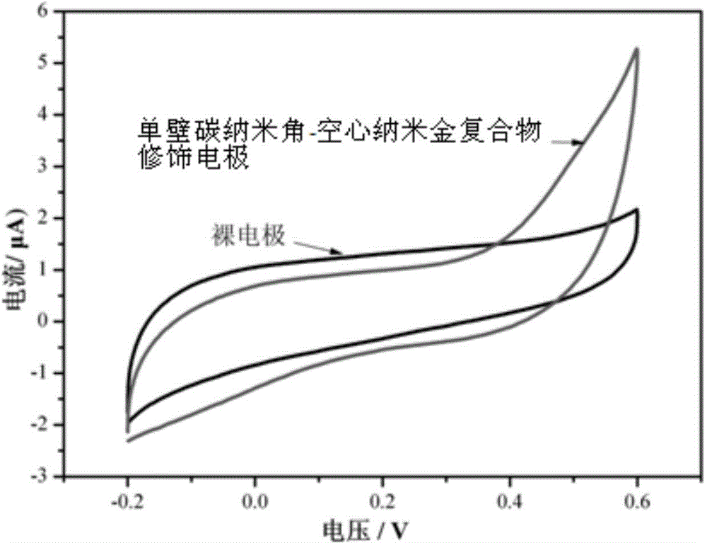 Single-wall carbon nanohorn-hollow nanogold compound and method for preparing single-wall carbon nanohorn-hollow nanogold compound