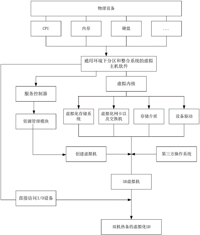 Redundancy framework of security encryption device of CBTC system