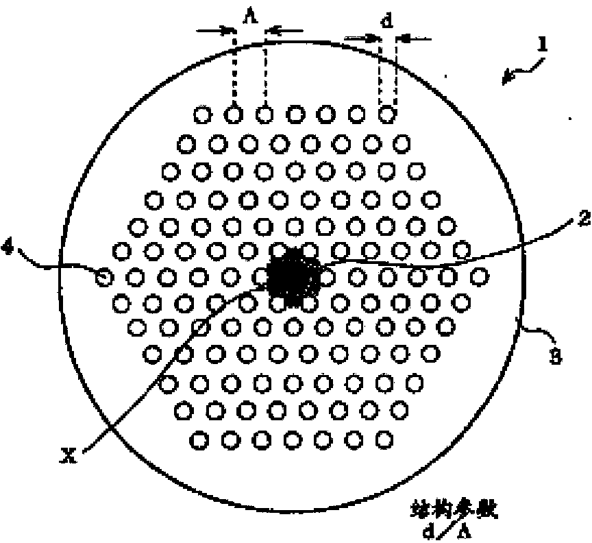 Communication signal source