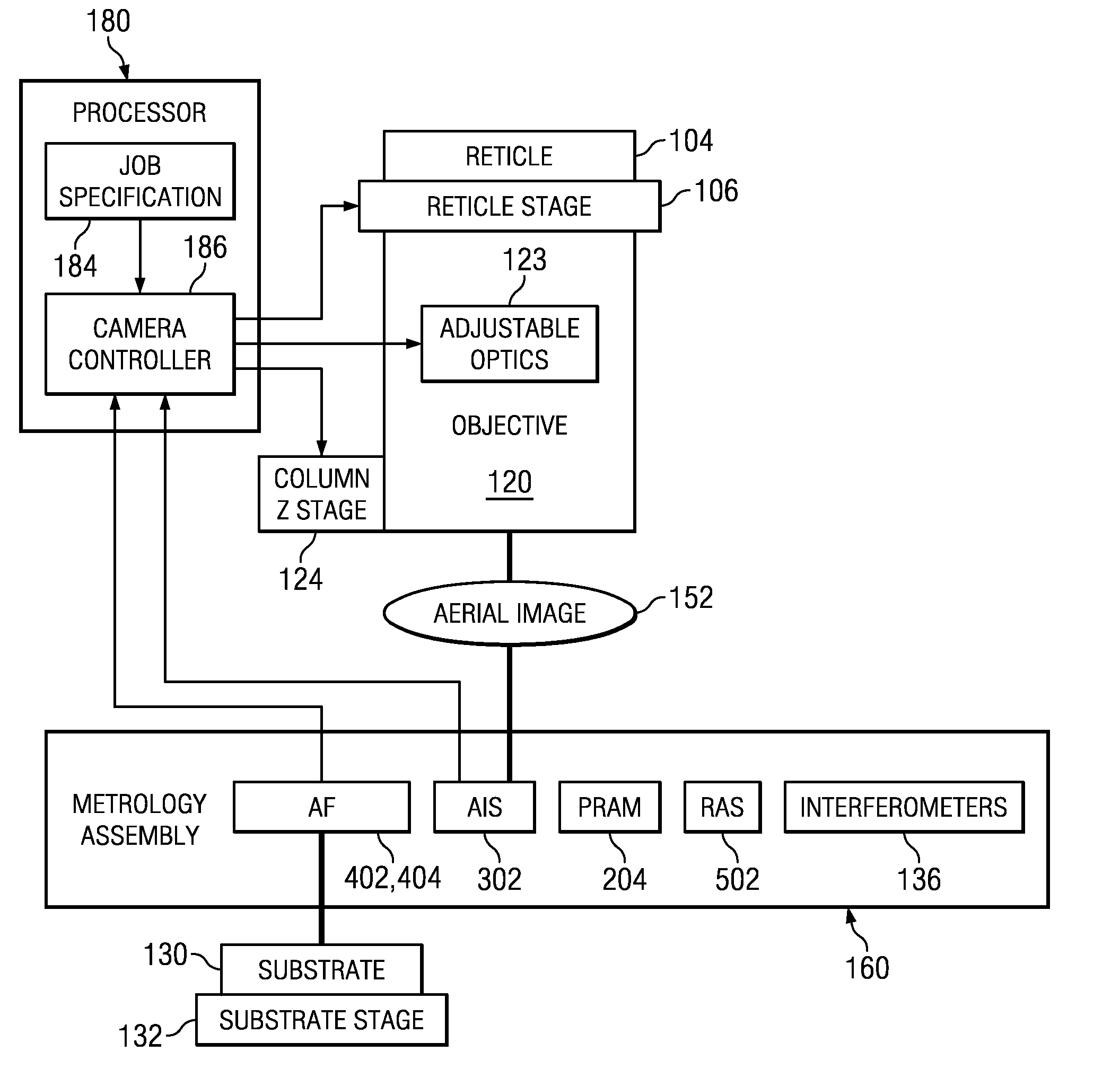 System and method for estimating field curvature