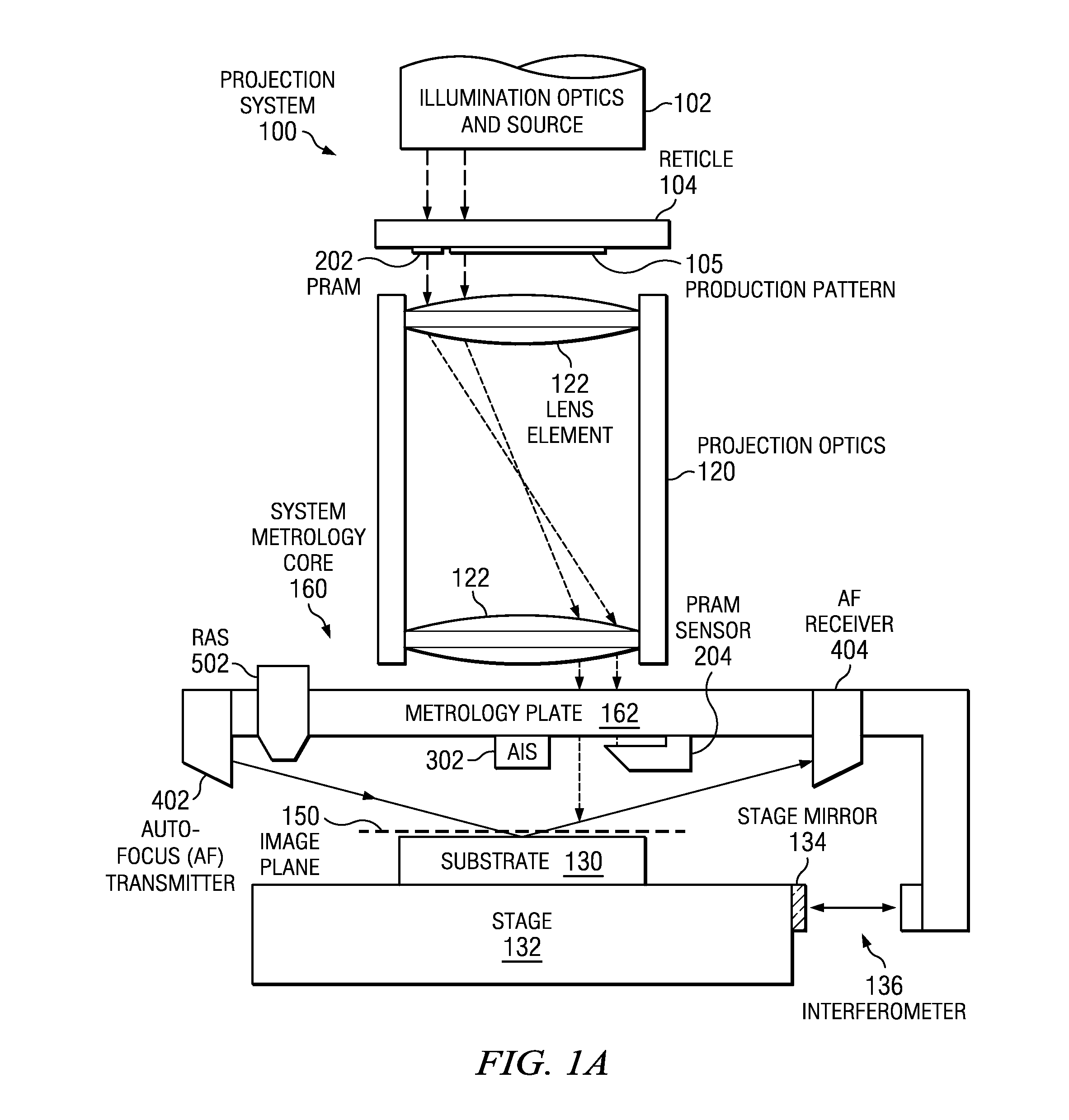 System and method for estimating field curvature