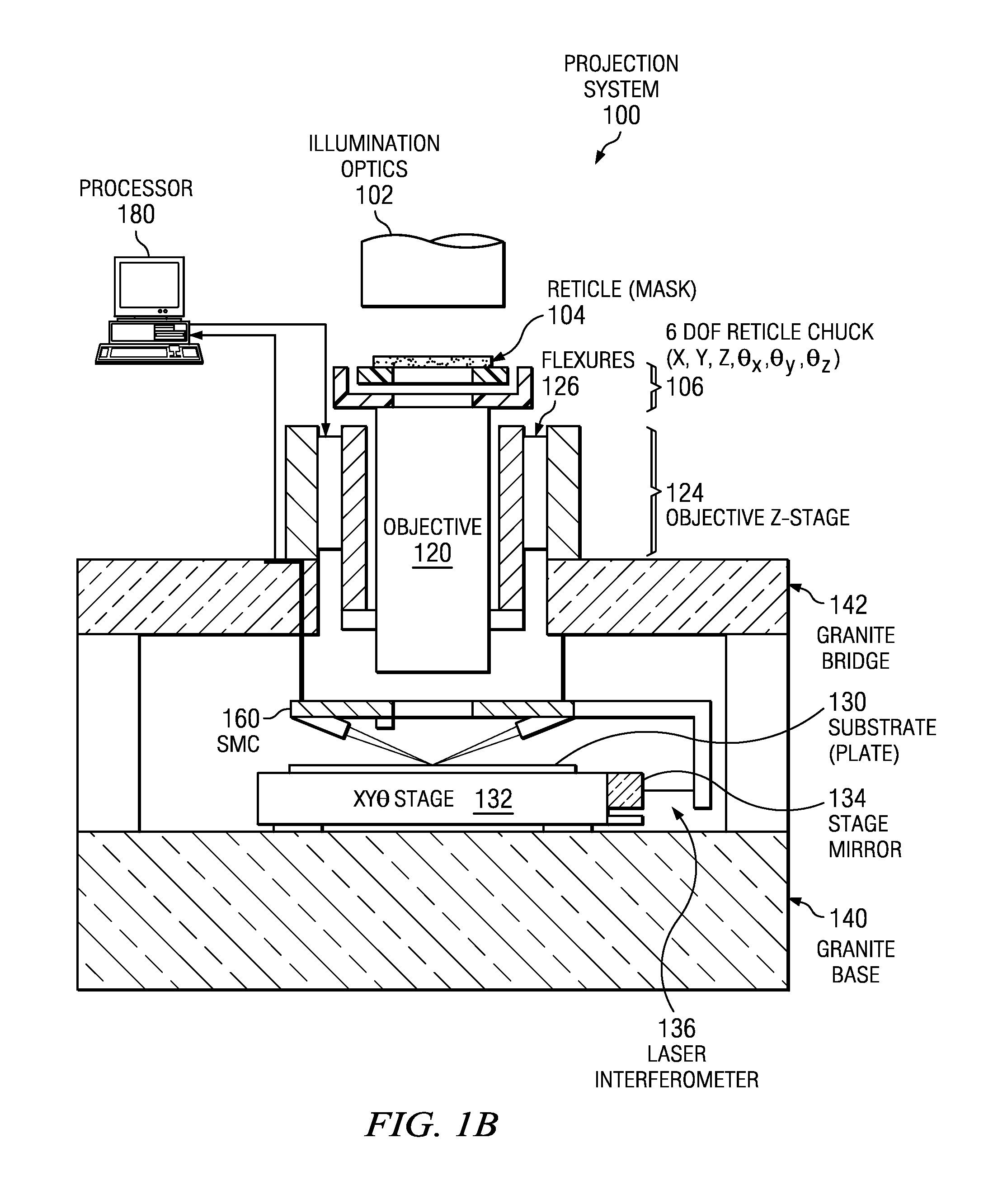 System and method for estimating field curvature